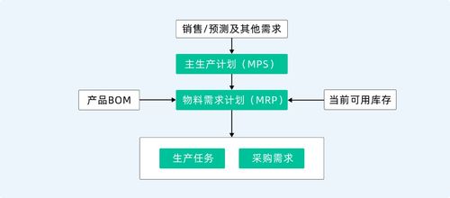 生产线管理的本质与系统化提升之道 信息系统运维服务的关键角色