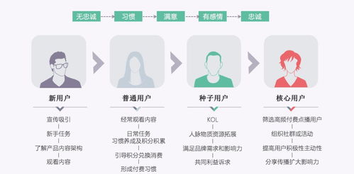 成长体系 让用户与产品共同成长——信息系统运行维护服务的协同进化之路